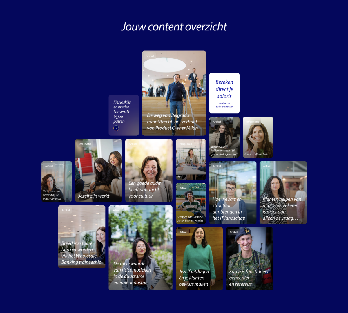 Content overzicht Rabobank