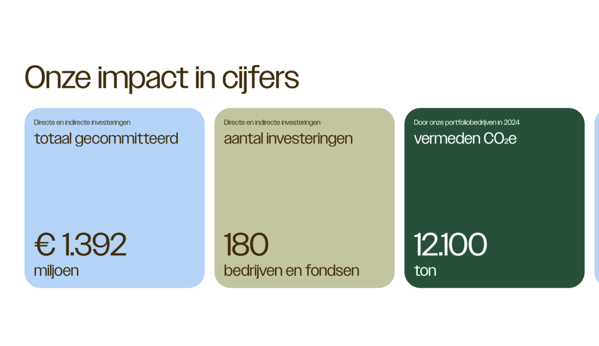 Invest NL impact