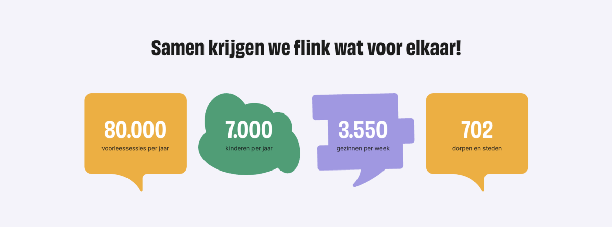 Voorlees Express cijfers in abstracte illustraties