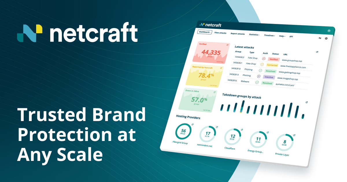 Netcraft brand protection